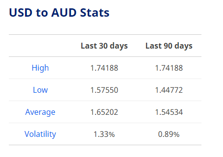 dollar exchange rate today april 11 euro is trading flat to higher against dollar