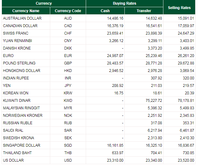 dollar exchange rate today april 11 euro is trading flat to higher against dollar