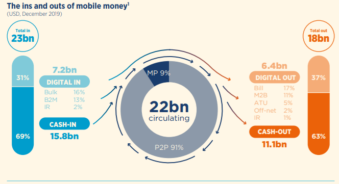 vietnam launchs mobile money deployment soon