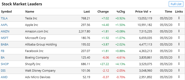 stock price today us stocks climb on economy recovery optimism oil price rebound