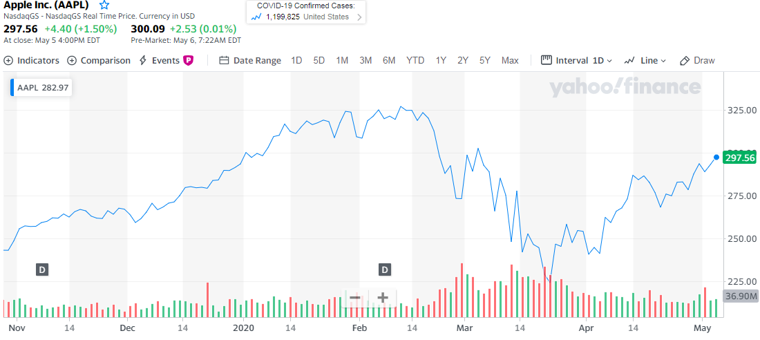 stock price today us stocks climb on economy recovery optimism oil price rebound