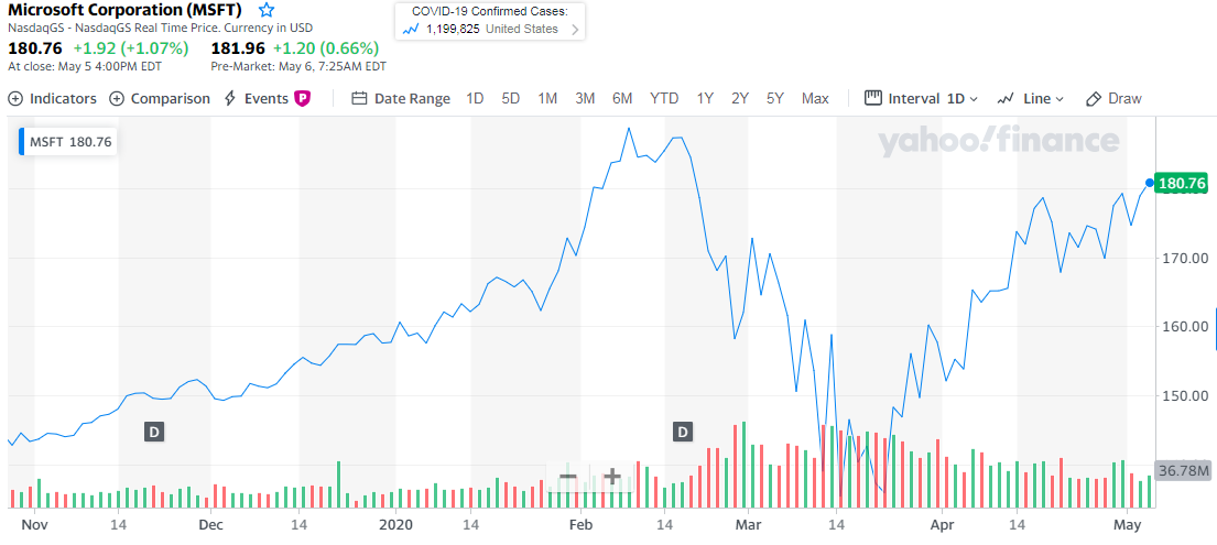 stock price today us stocks climb on economy recovery optimism oil price rebound