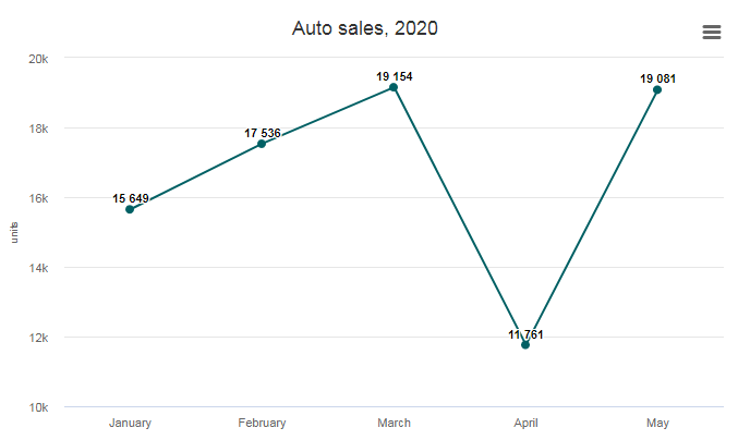 automobile-sales