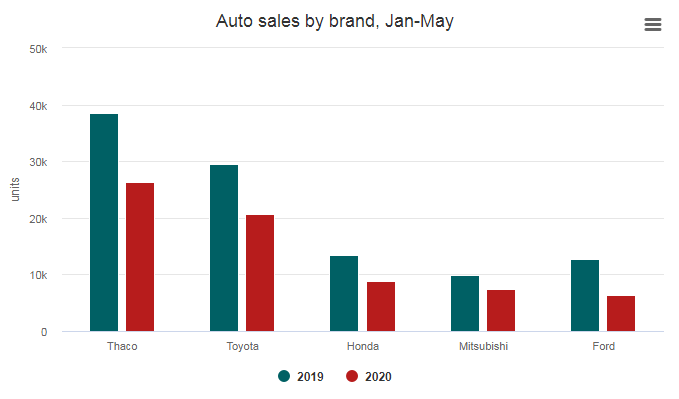 vietnam-automobile-sales