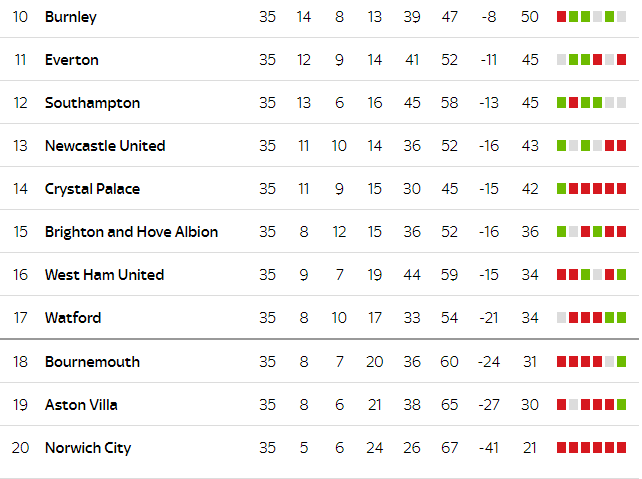 1821 manchester united southampton football premier league