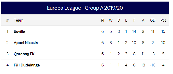 0034 europa league table