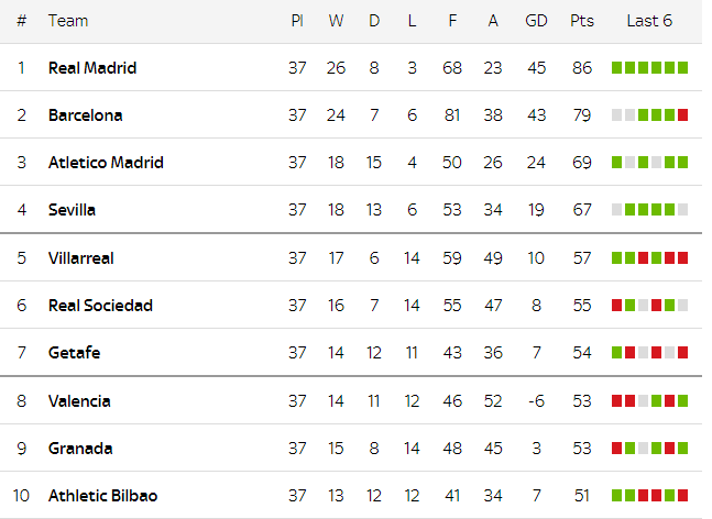 0347 la liga table