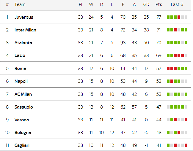 0611 serie a table