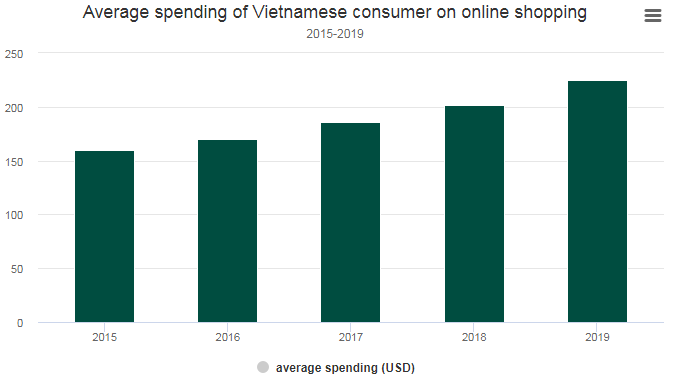3750 vietnam shop online