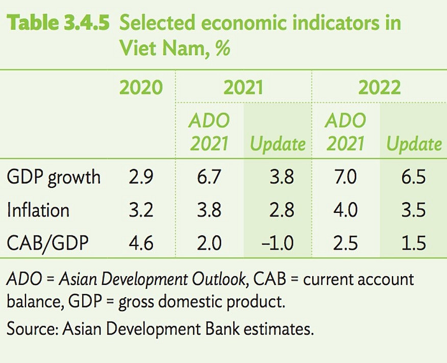 Vietnam's Economy Set To Rebound Strongly In 2022
