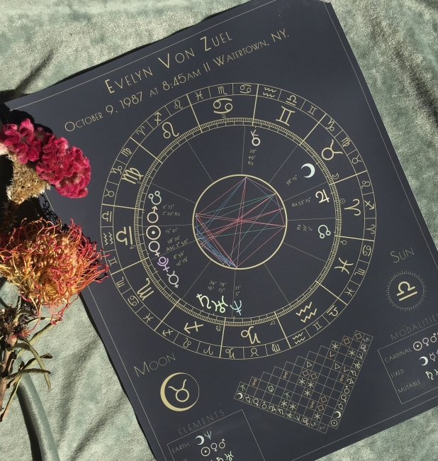 Daily Horoscope for March 15: Astrological Prediction for Zodiac Signs