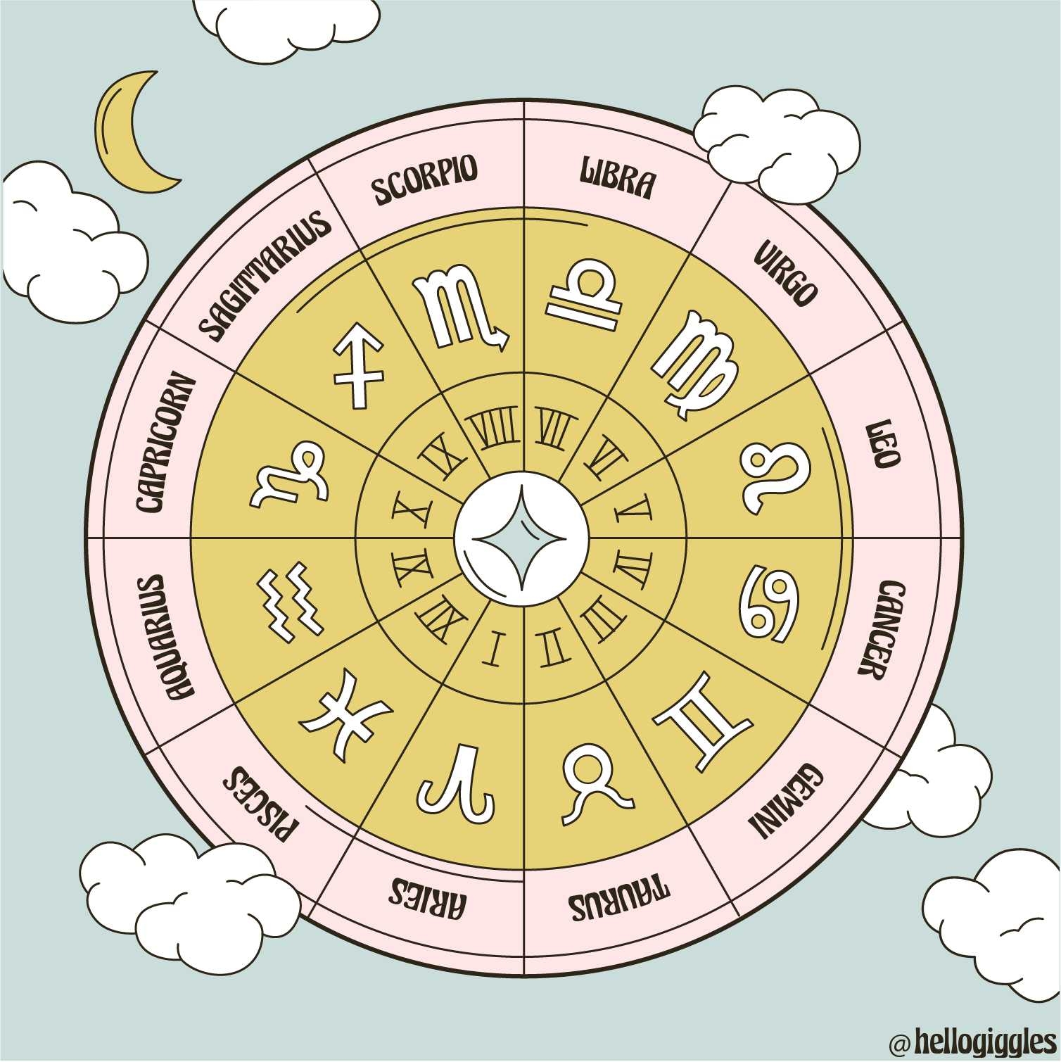 july 30 astrological sign