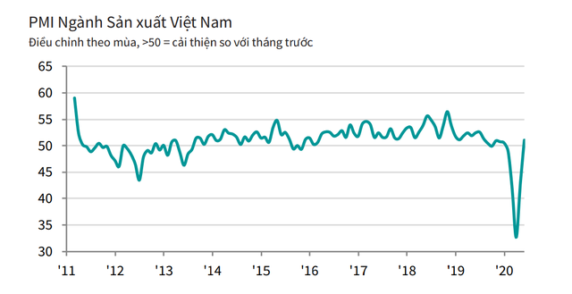 1717 pmi vn 1