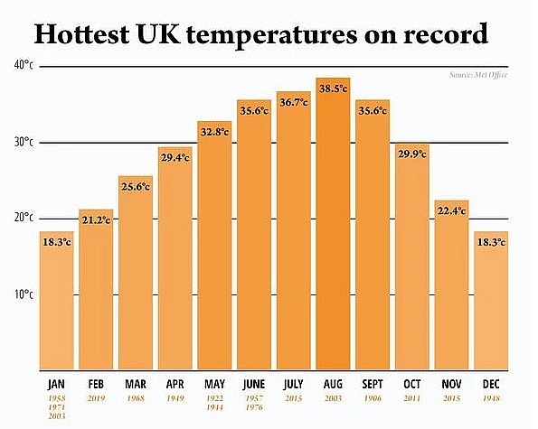 uk and europe weather forecast latest july 29 searing 32c heatwave to bake britain