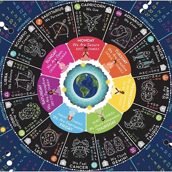 Daily Horoscope July 12: Astrological Prediction for Zodiac Signs with Love, Money, Career and Health