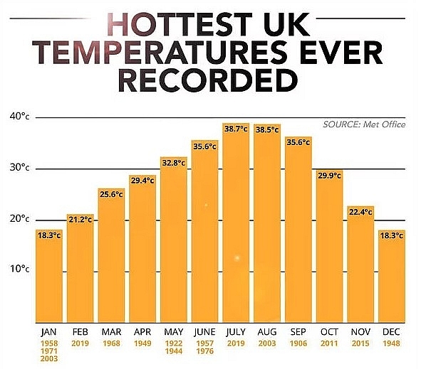 uk and europe weather forecast latest august 10 thunderstorm to battle uk before scorching