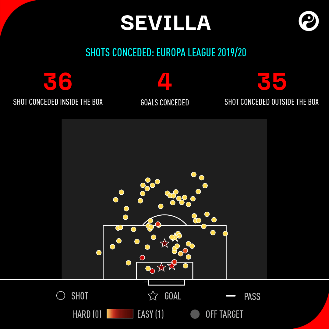 Europa League: How Manchester United could line up for clash with Sevilla