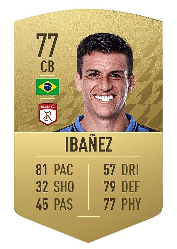 FIFA 22 Top 10 Most Improved Players