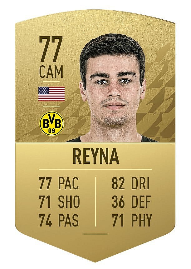 FIFA 22 Top 10 Most Improved Players