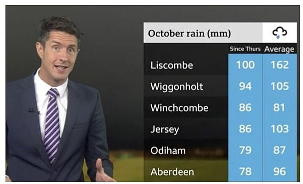jersey weather october