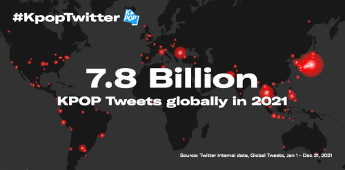 #KpopTwitter reaches new heights with 7.8 billion global Tweets