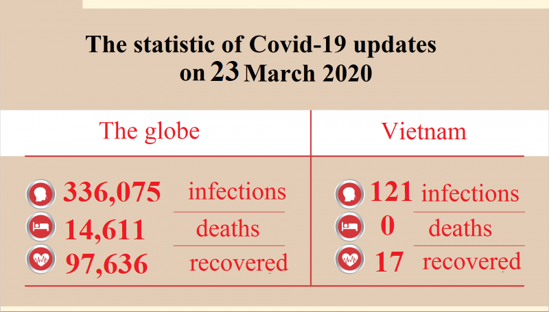 coronavirus covid 19 breaking news march 23 the number of infections and deaths is still rocketing worldwide