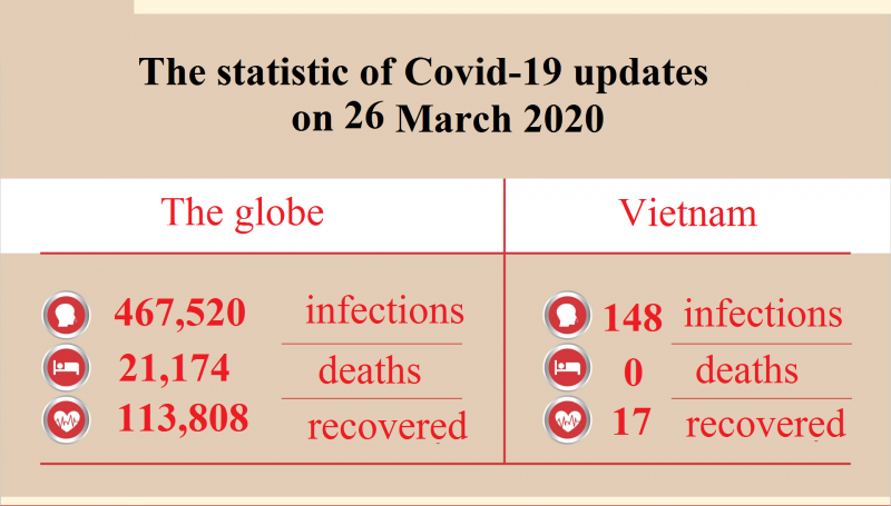 coronavirus update march 26 corvid 19 has invaded even new territorries epicenters still in developed countries