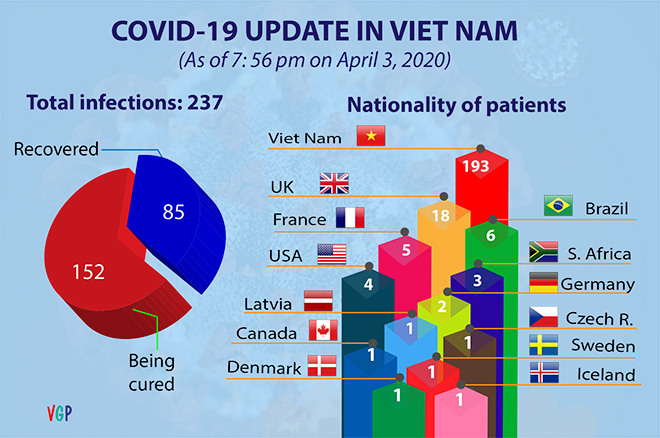 vietnam pm emphasized the supreme goal in the covid 19 combat