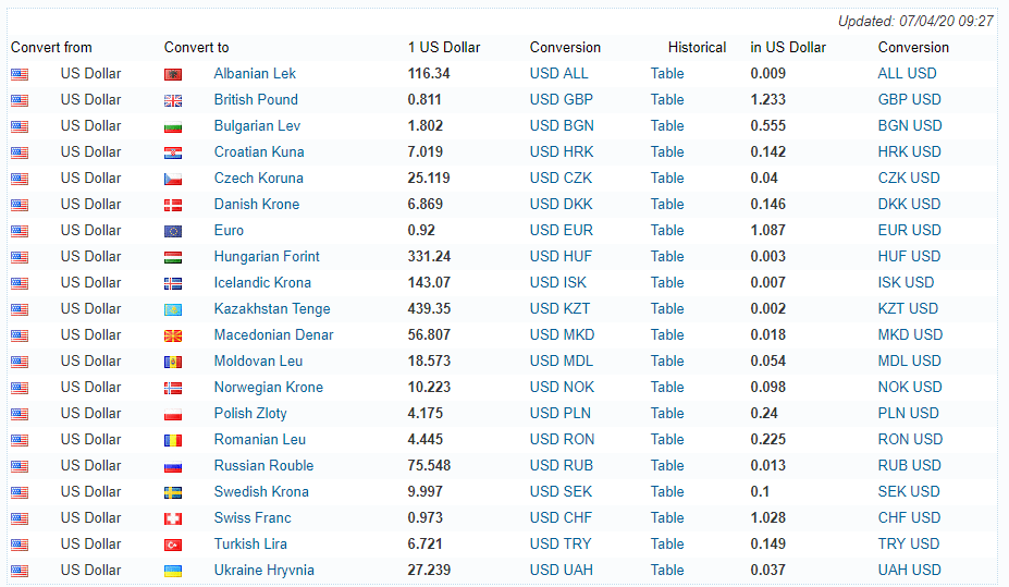 Best Dollar Exchange Rate Country at fredcfostero blog