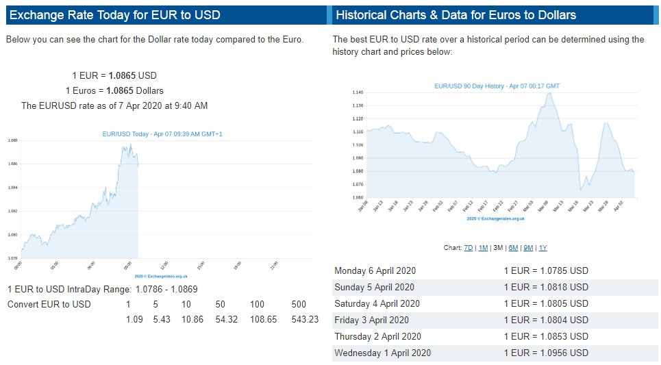 currency converter to usd