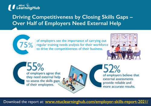Driving Competitiveness by Closing Skills Gaps – Over Half of Employers Need External Help