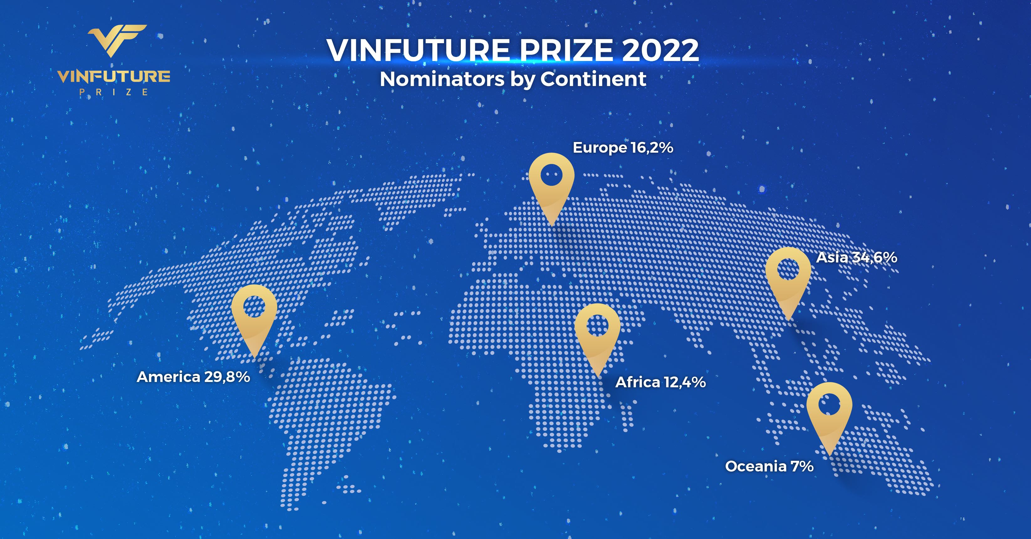 VinFuture Prize 2022 officially announces commencement of the pre-screening round