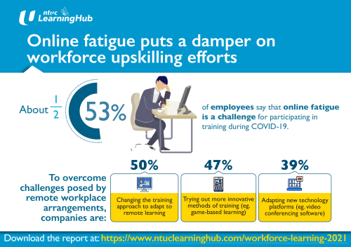 ‘Online Fatigue’ Puts A Damper on Workforce Upskilling Efforts
