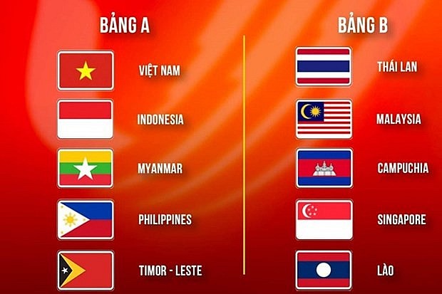Groups A and B of men's football at the SEA Games 31 (Photo: Vietnam Football Federation