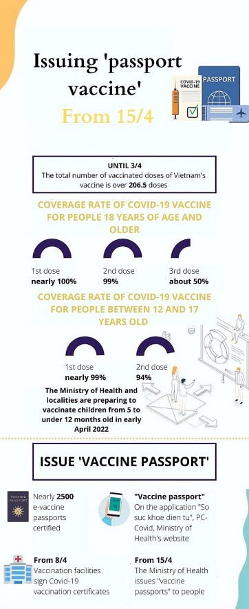 Covid-19: What You Need to Know About 'Vaccine Passport'