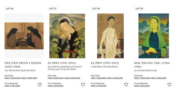 Another Vietnamese painting sold for million dollars in Hong Kong