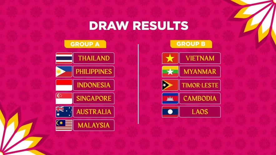 The AFF Women’s Cup 2022 draw result. 