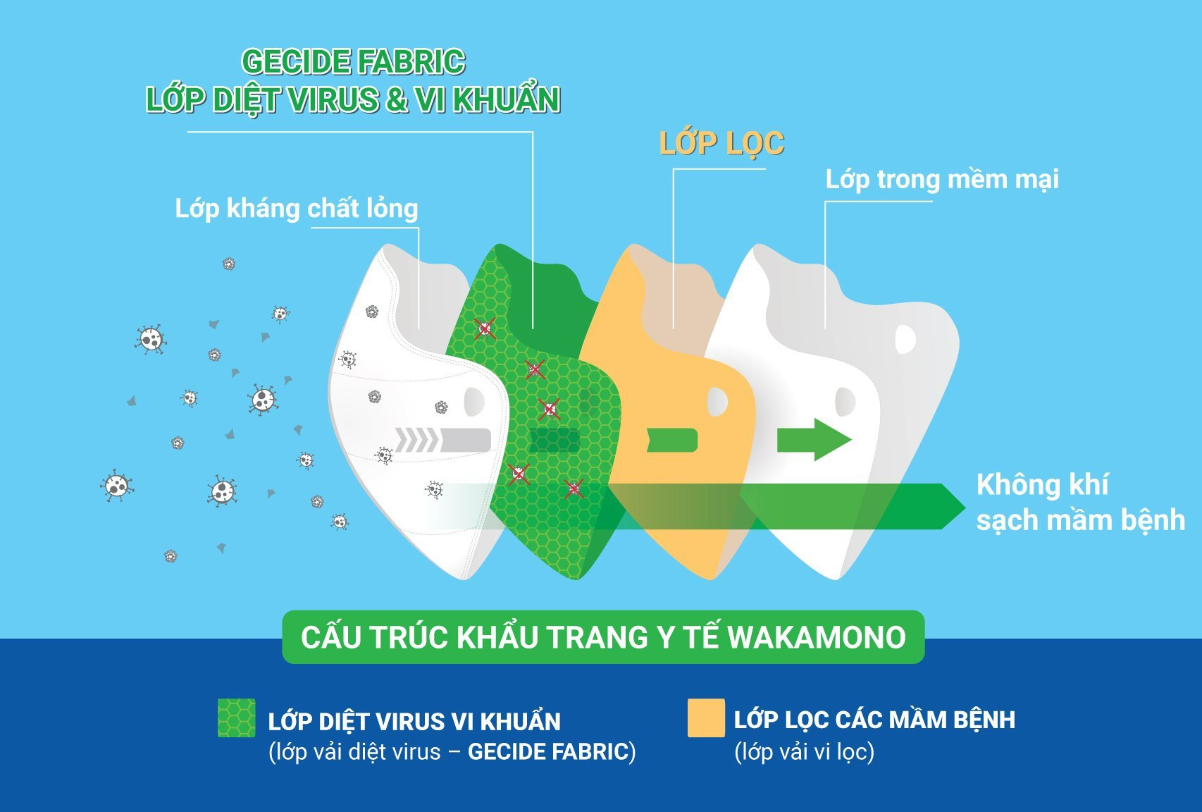 vietnam makes worlds first mask with covid killing ability