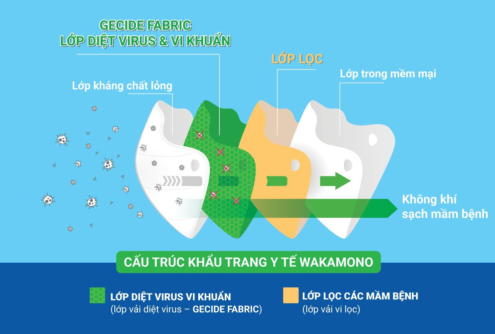 Vietnam makes world's first mask with Covid-killing ability