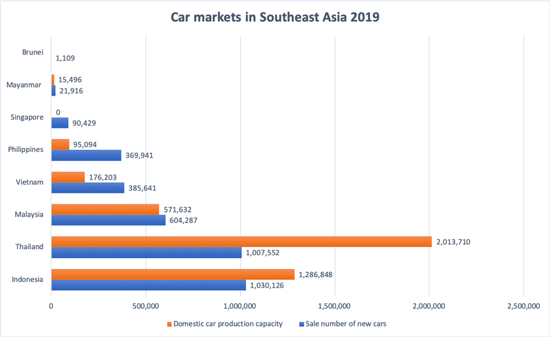 vietnam car market ranks fourth in southeast asia
