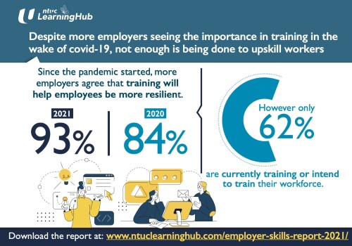 NTUC LearningHub Survey: Despite More Employers Seeing the Importance in Training in the Wake Oo Covid-19, Not Enough Is Being Done to Upskill Workers