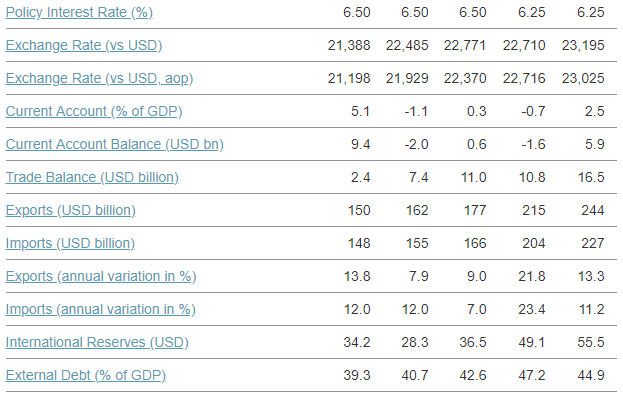 vietnam economy in 2020 keeping taking off incredibly or not