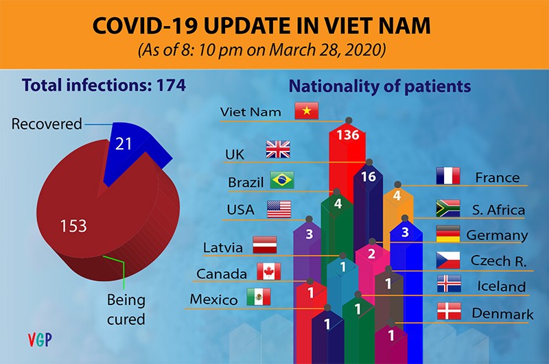 bach mai largest hospital in vietnam locked down