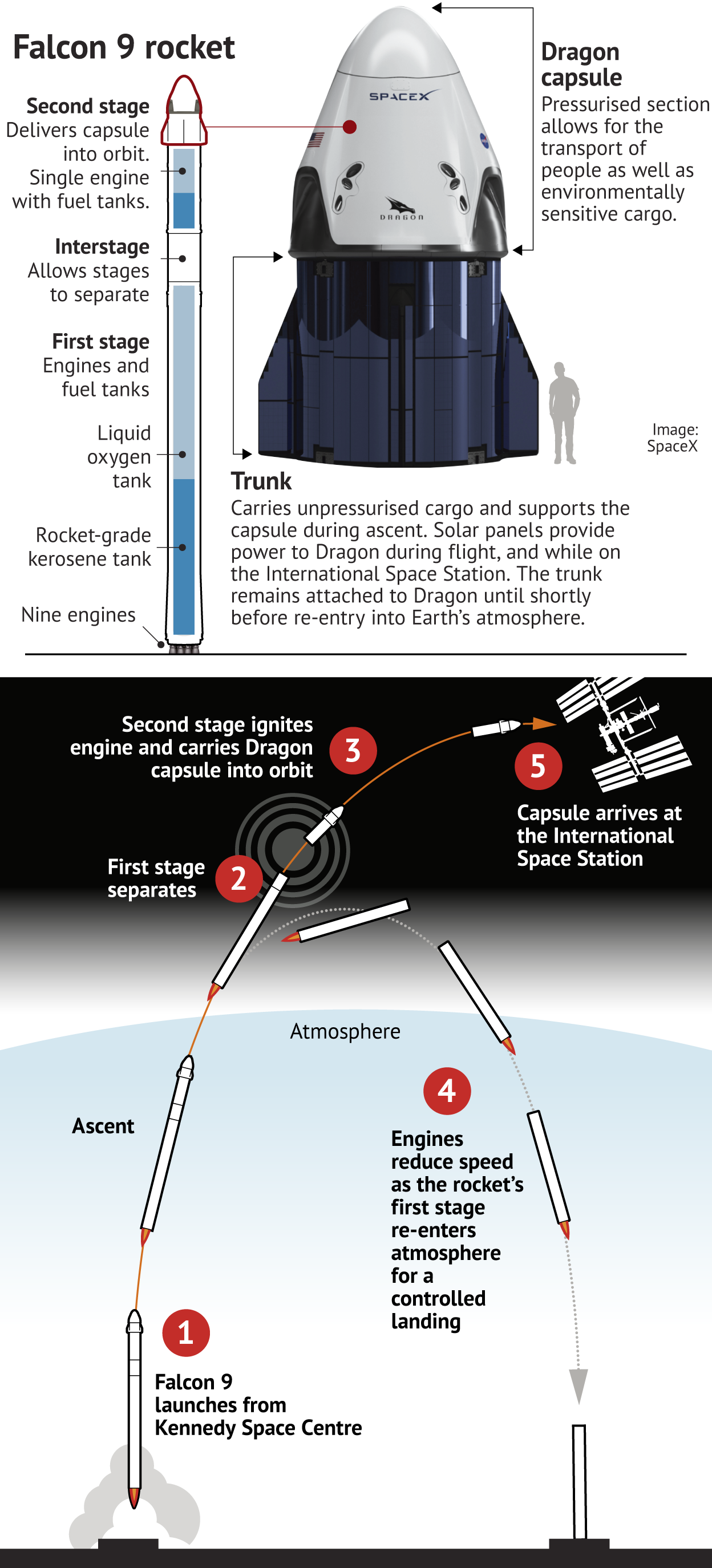 spacex launch update how to watch how the weather can delay