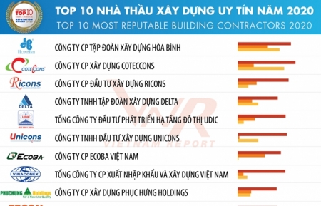 Top 10 most reputable building contractors in Vietnam