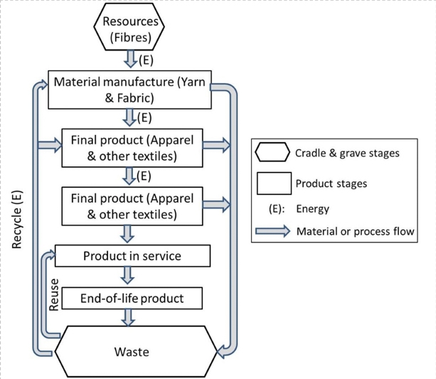 5132 news 3 vietnam s fashion and textile industries must become sustainable to survive