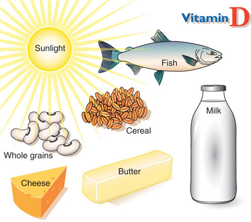 Vitamins: What to Take, What to Skip