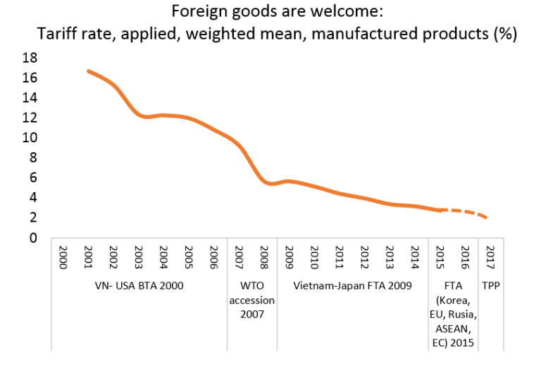 Vietnam’s manufacturing miracle: Lessons from developing countries