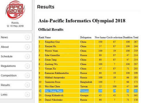vietnam wins big at asia-pacific informatics olympiad hinh 0