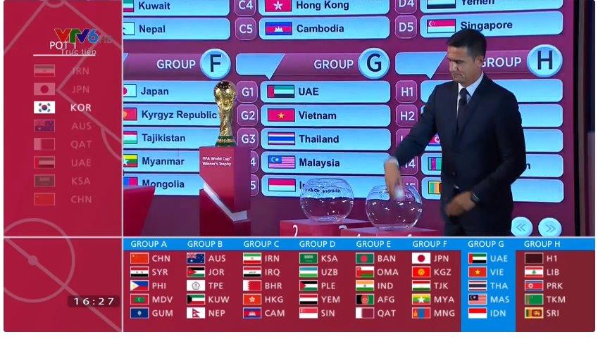 World Cup elimination round: Vietnam in Group G with Indonesia, Malaysia, Thailand, UAE